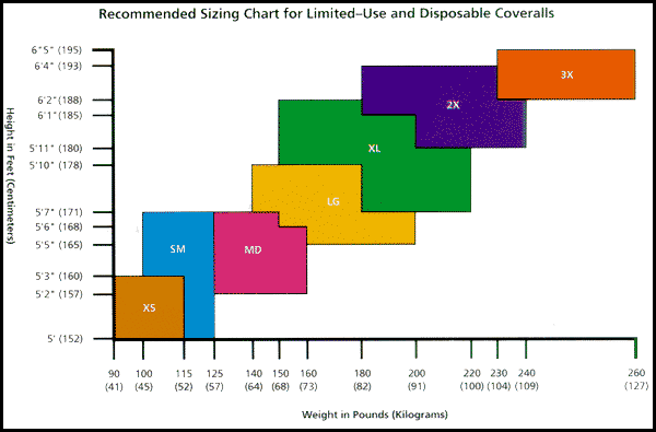 coverall size chart